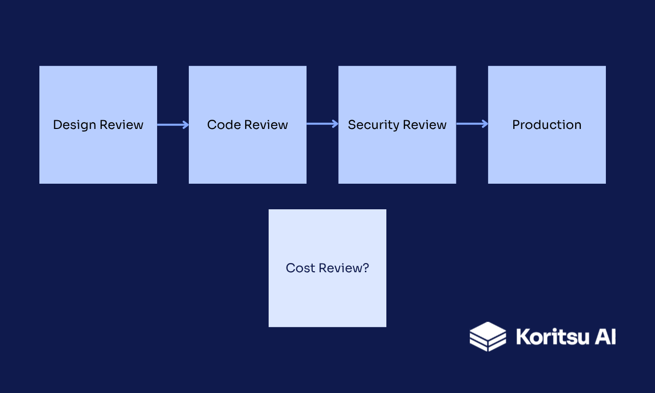 Why AWS Is So Expensive (And Why It Is Almost Never About AWS)