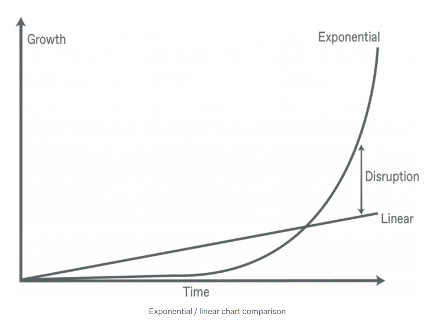 Performance comparison results