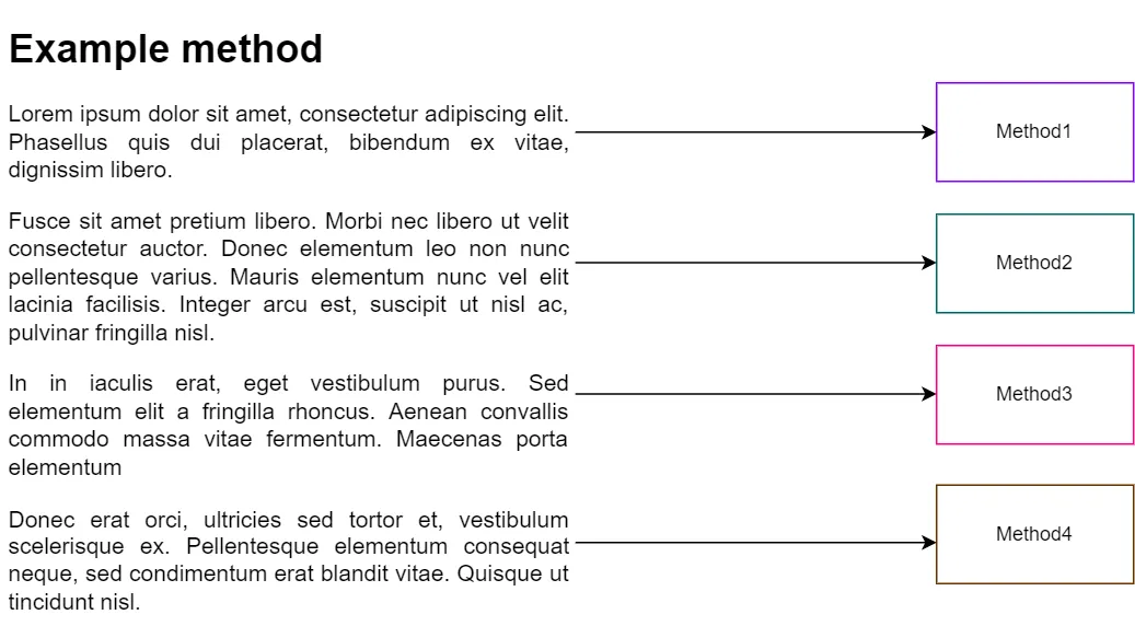 Bottleneck analysis and key removal process