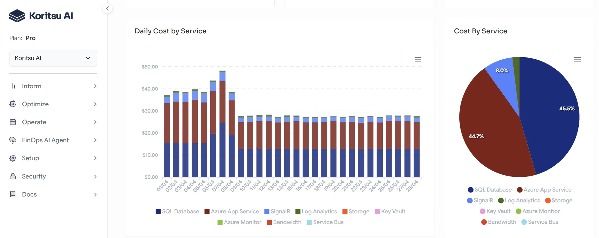 Koritsu AI platform showing daily cost by service